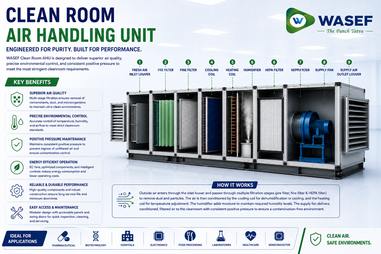 Clean Room Air Handling Unit thumbnail 5