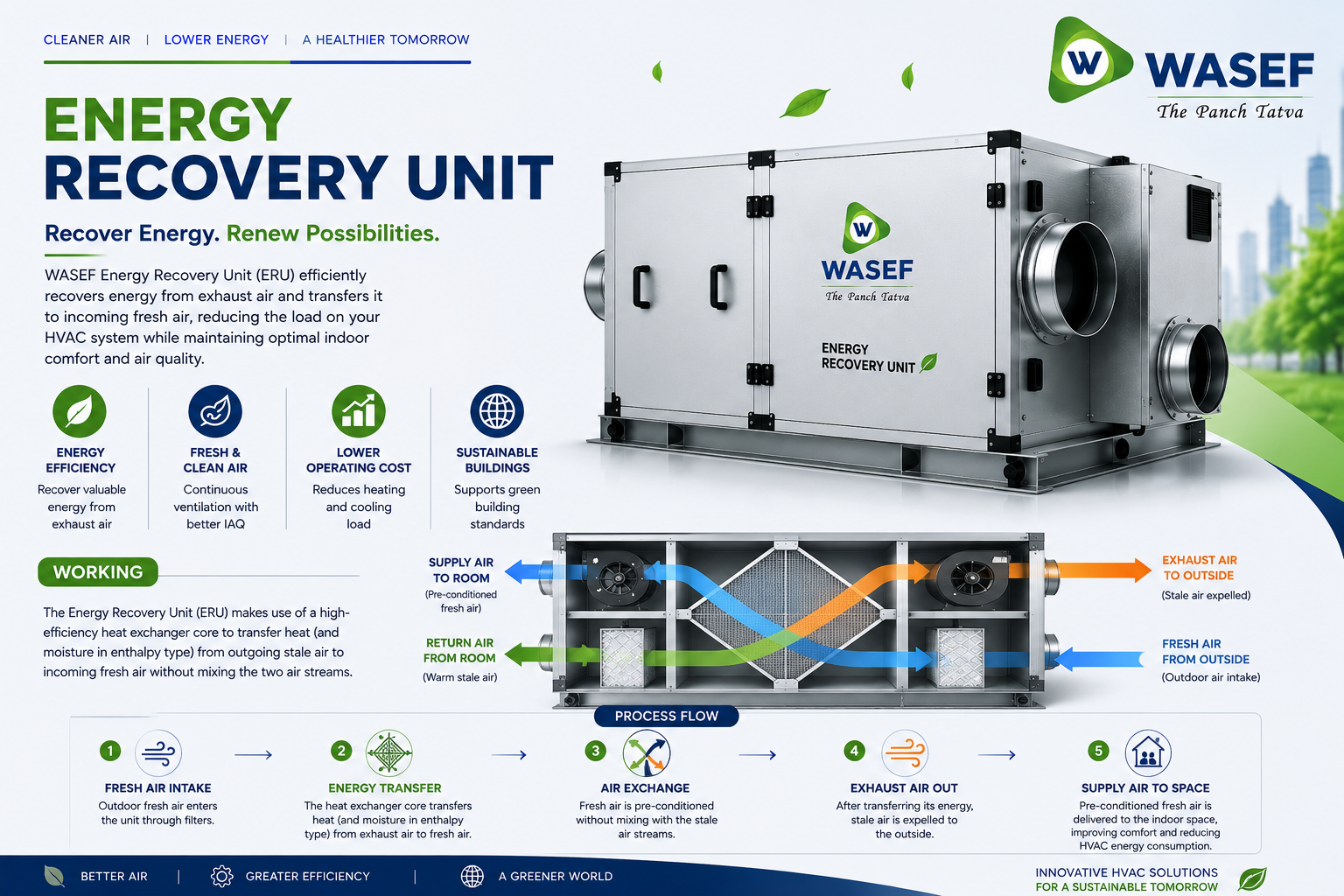 Energy Recovery Unit thumbnail 2