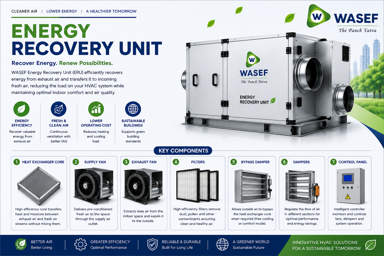 Energy Recovery Unit thumbnail 3