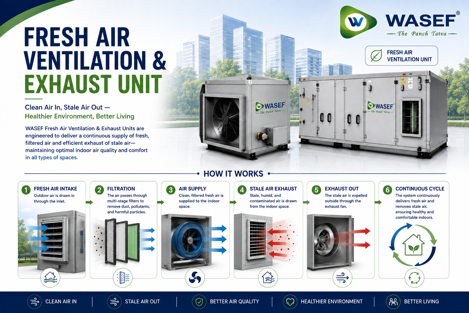 Fresh Air Ventilation & Exhaust Unit thumbnail 6