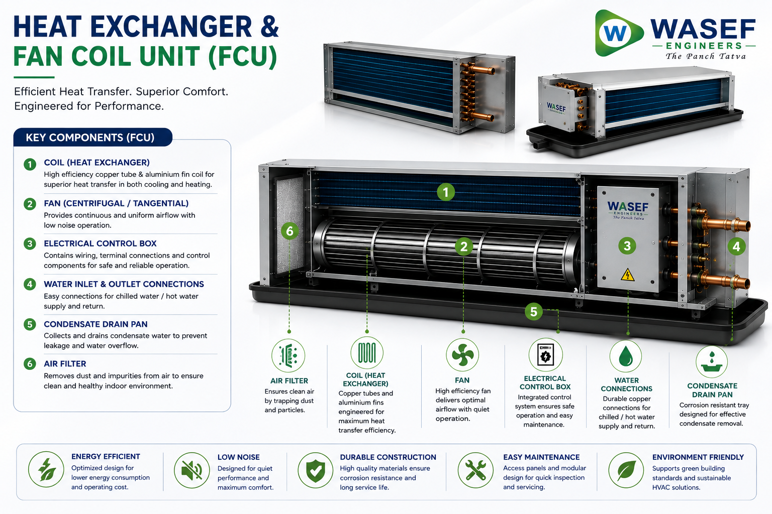 Heat Exchanger & Fan Coil Unit thumbnail 4