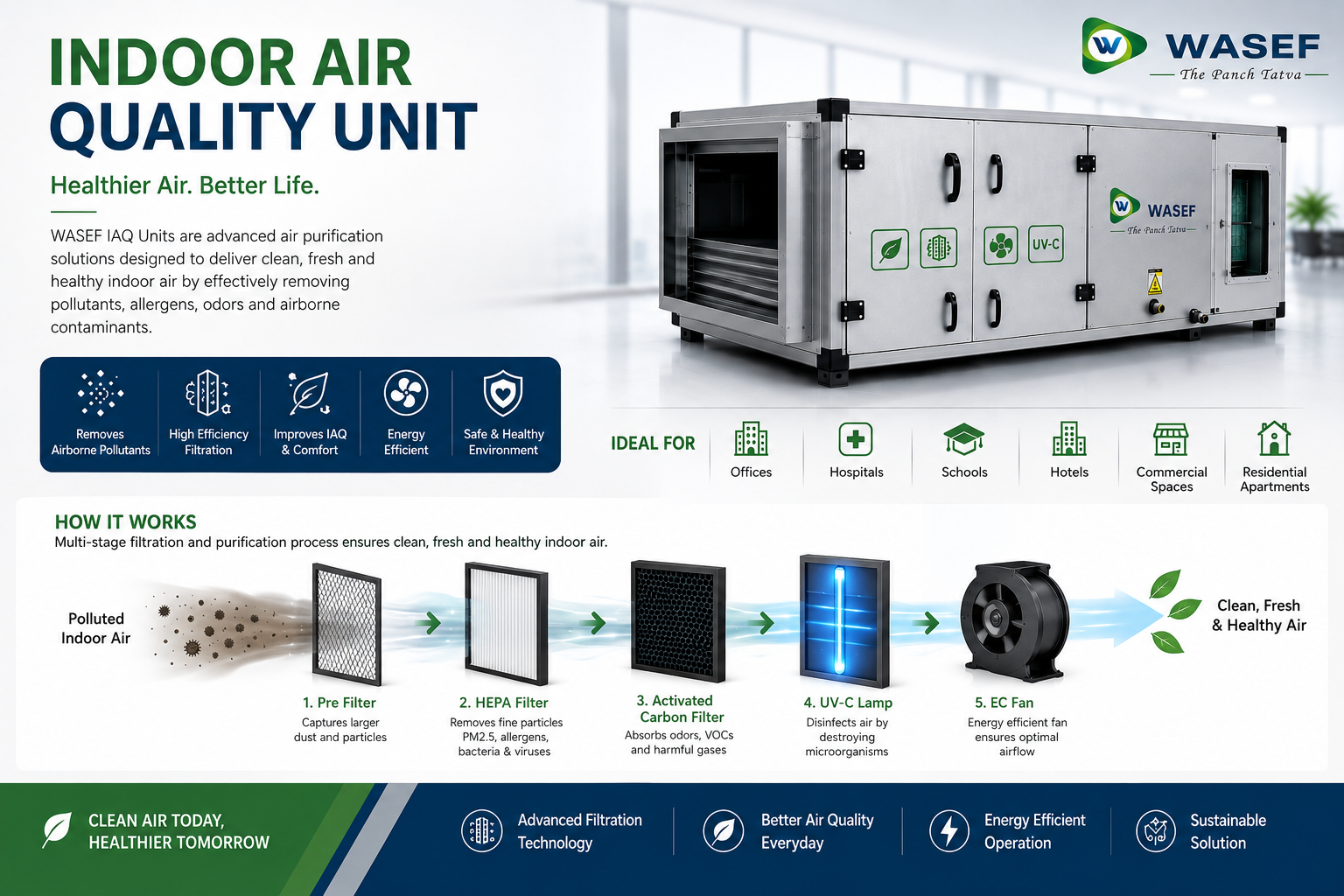 Indoor Air Quality Unit thumbnail 2