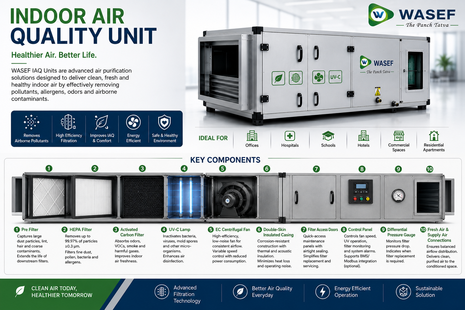 Indoor Air Quality Unit thumbnail 3