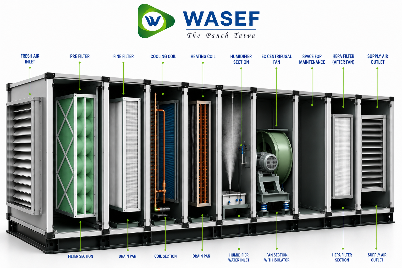 Air Handling Unit (AHU) thumbnail 3