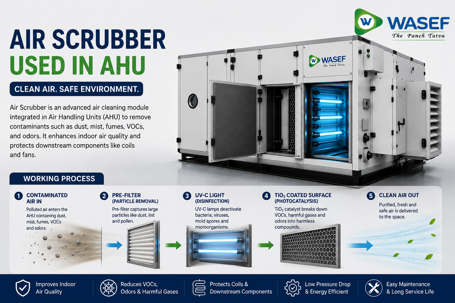 Air Scrubber thumbnail 3