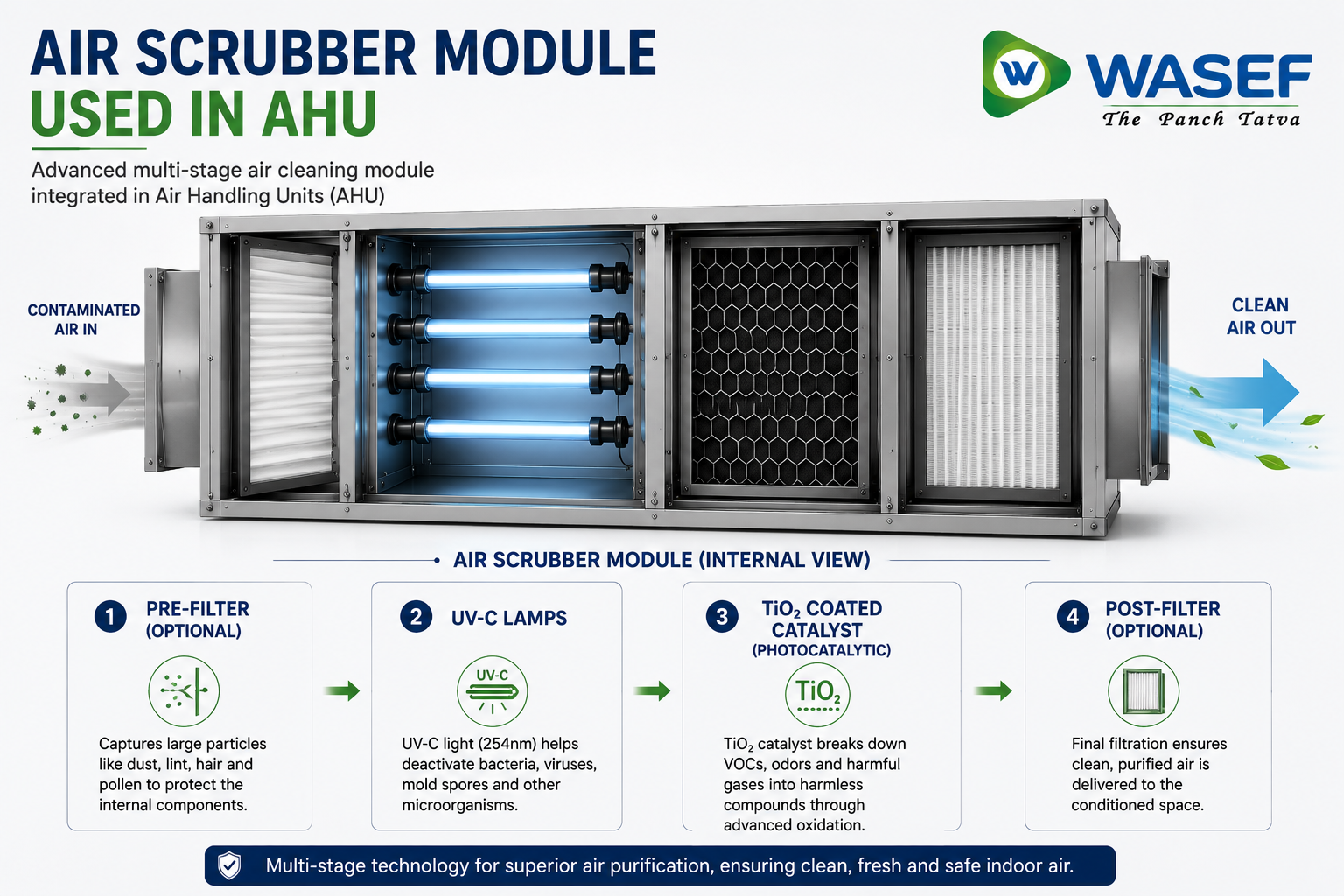 Air Scrubber thumbnail 5
