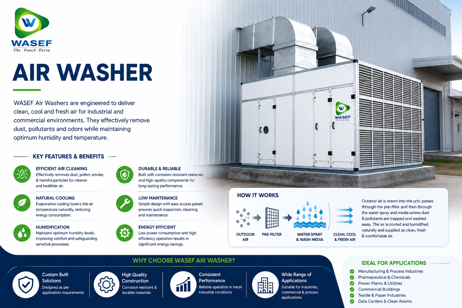 Air Washer thumbnail 3
