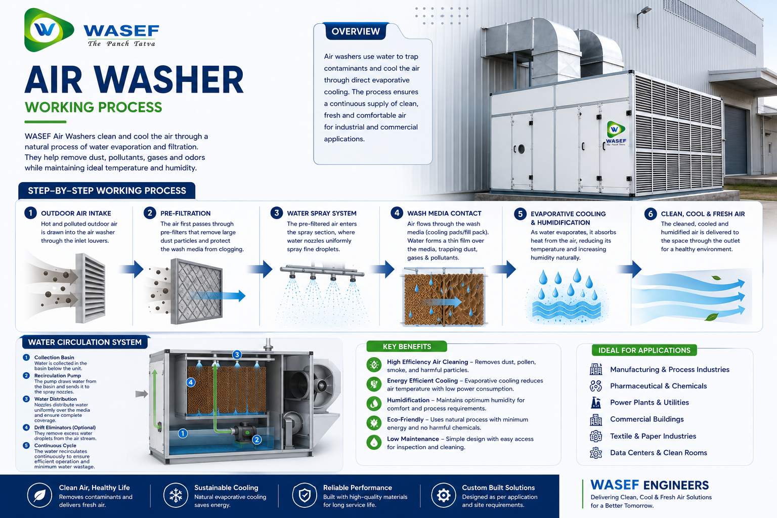 Air Washer thumbnail 4