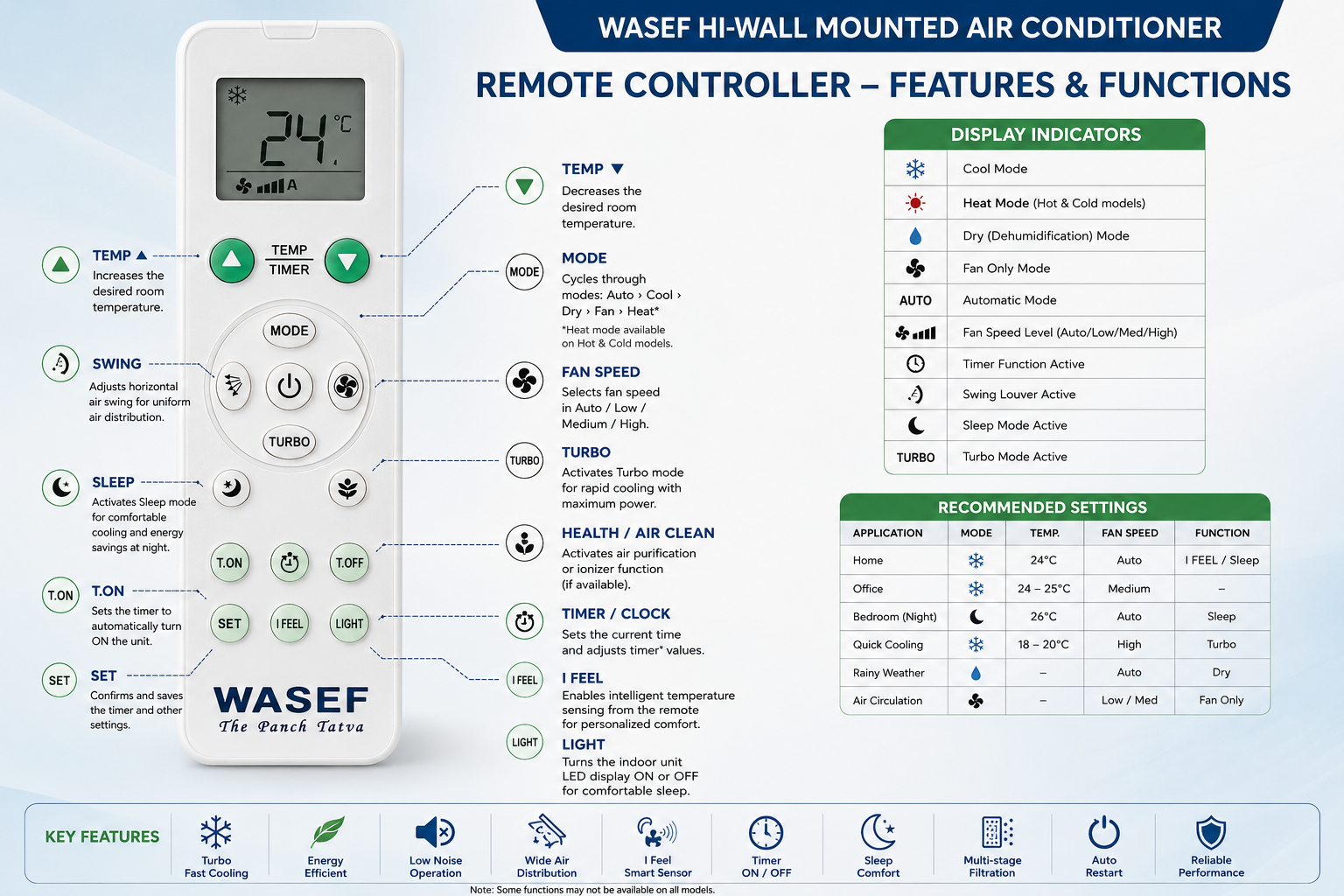 Hydronic Hi-Wall Mounted Unit thumbnail 5