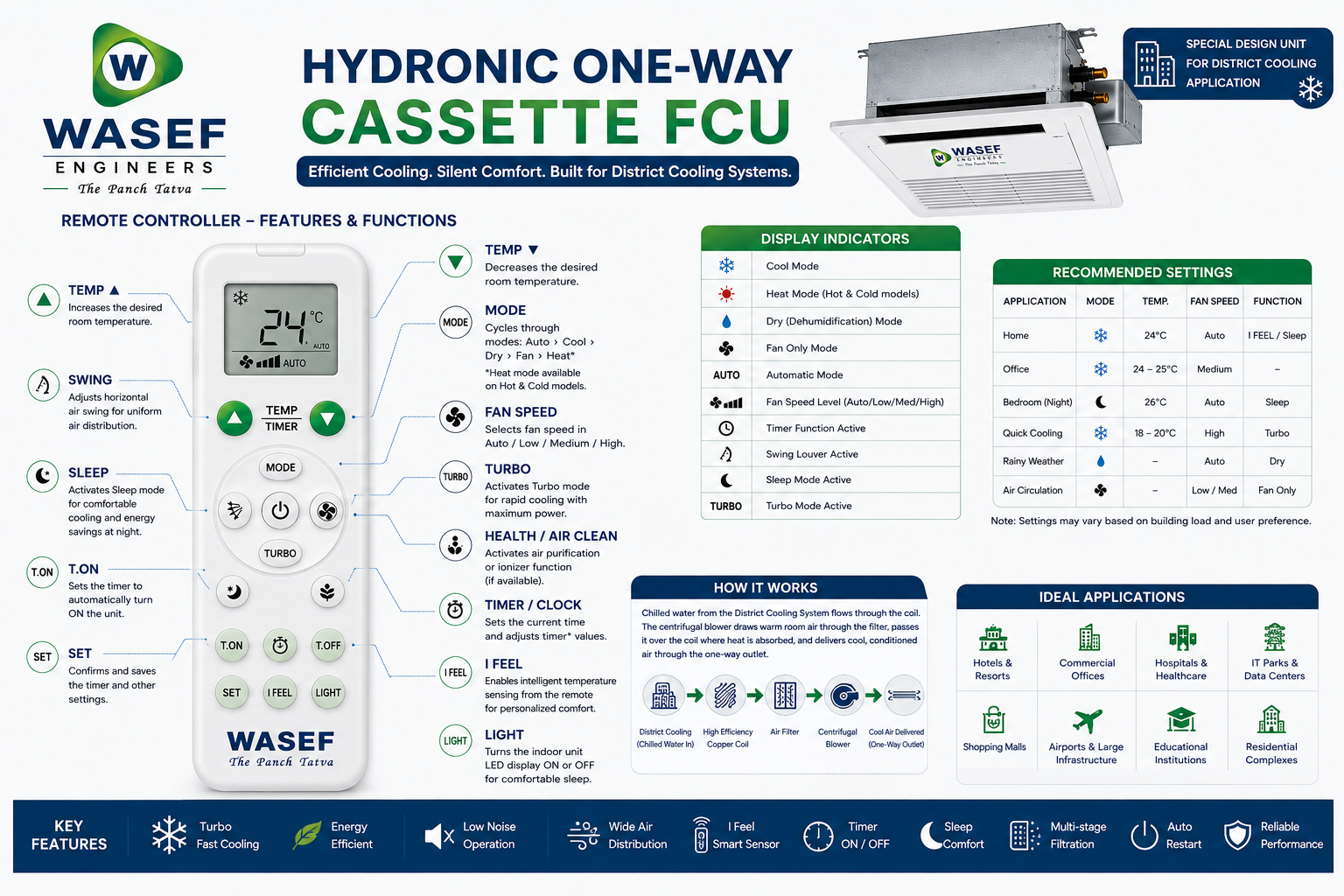 Hydronic One-Way Cassette FCU thumbnail 5