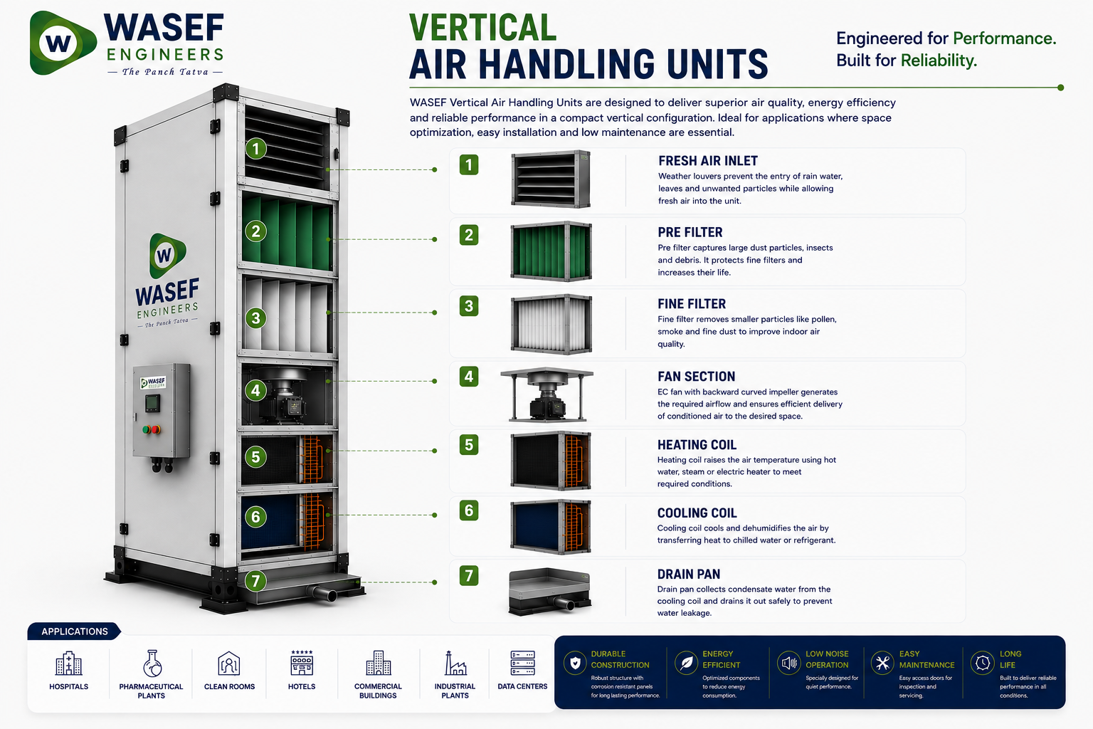 Vertical Air Handling Unit thumbnail 3